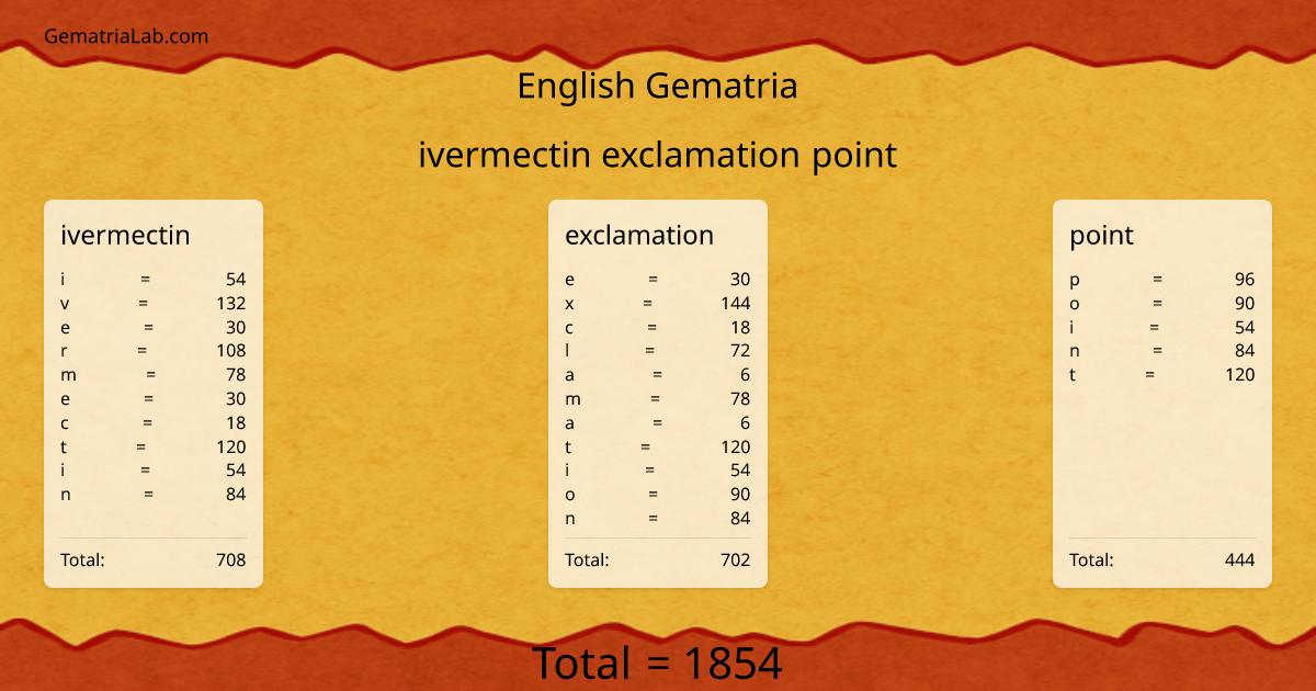 ivermectin exclamation point in english Gematria